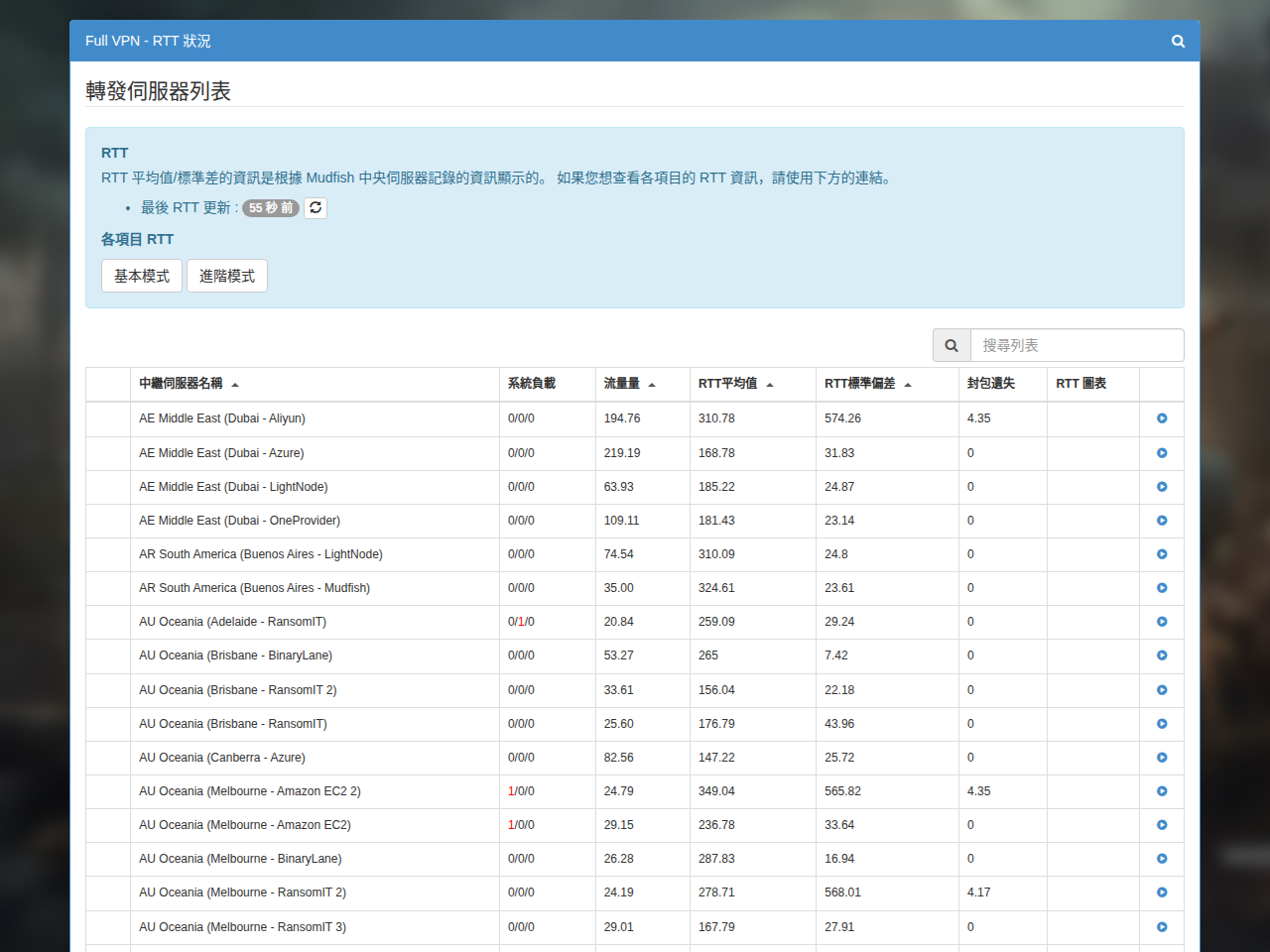 Full VPN 中繼伺服器的 RTT 列表